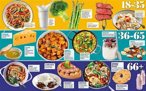 How To Eat Right For Your Age Experts Warn Guidelines Are Outdated