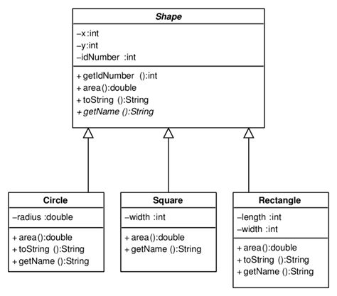 1 Uml Diagram Of Shape Example Download Scientific Diagram