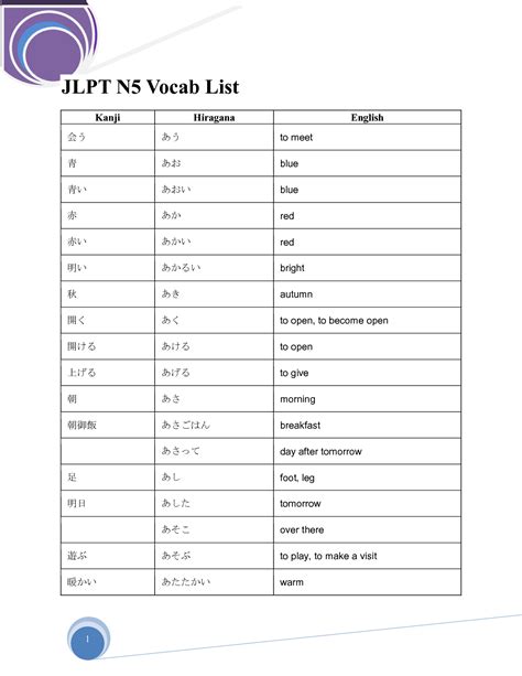 Solution Jlpt N Vocabulary List Studypool