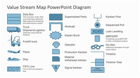 PPT Value Stream Mapping Symbols SlideModel