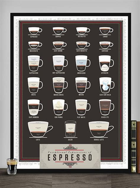 Printable Espresso Drink Chart Printable Templates