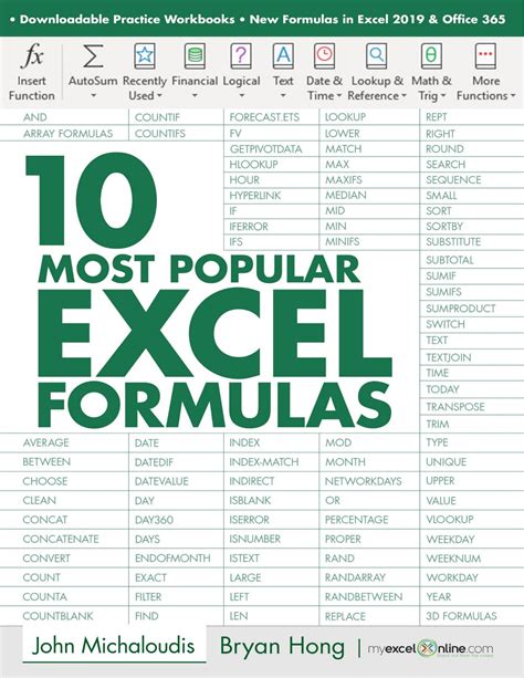 Top 10 Excel Formulas Ultimate Guide Myexcelonline Com Rajarao Rfc Ms