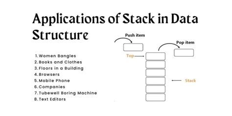 Application Of Stack In Data Structure 30 Real Life Example
