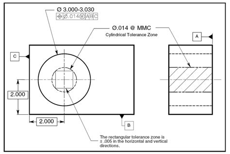 12 Geometric Tolerances Download Scientific Diagram