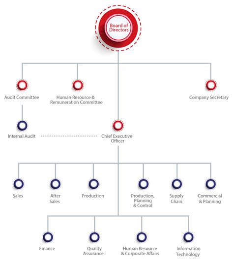 You can easily use these templates. Organization Chart - Atlas Honda