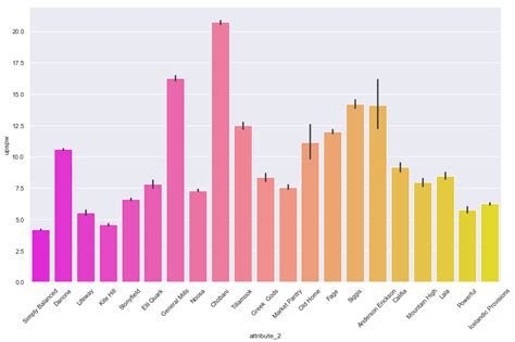 Python Seaborn Barplot Displaying Values Stack Overflow My Xxx Hot Girl