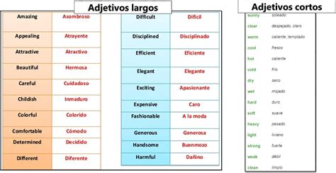 Adjetivos Y Adverbios En Ingles