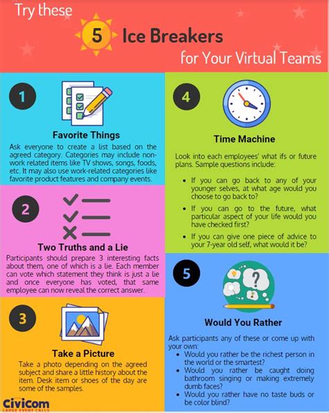 The Five Types Of Ice Breakers For Your Virtual Teams Infographical
