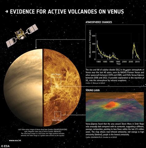 Astronomers Discover Lava Flows On Venus As Volcanoes Are Spotted