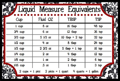 The Busty Baker: Downloadable Charts (Measurement Equivalents and ...