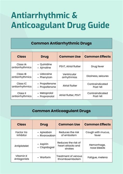 Antiarrhythmics And Anticoags Drug Chart In Illustrator Portable