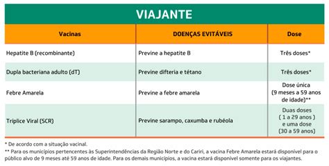Vacinacao sao paulo, calendario vacinacao sp, vacina sp, vacina já, vacina ja sp, calendário vacinação sp. Calendário de vacinação - Secretaria da Saúde