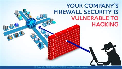 How To Fix A Computer Firewall Hacks Splutterfish