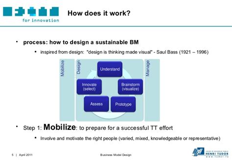 Fitt Toolbox Business Model Design