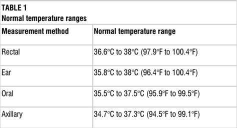 Gürtel Meisterschaft Metropolitan Ear Thermometer Normal Range