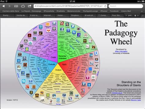Teaching With Ipad In A Flipped Classroom Blooms Taxonomy Posters