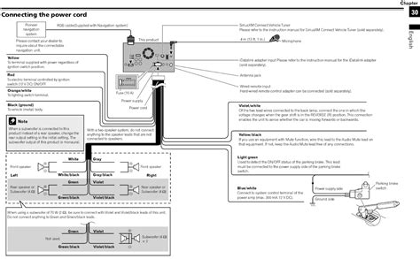 Https://wstravely.com/wiring Diagram/pioneer Avh 200ex Wiring Diagram