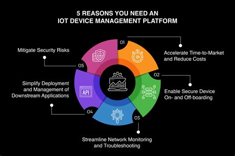 Iot Deployments Page 4 Behrtech