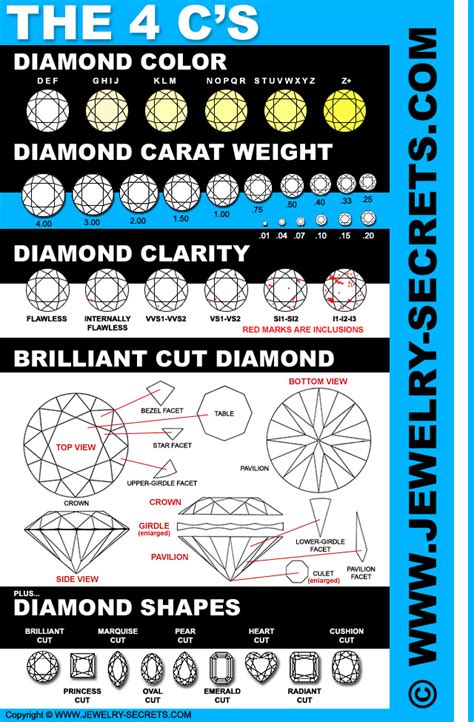 Diamond Grading Chart Printable