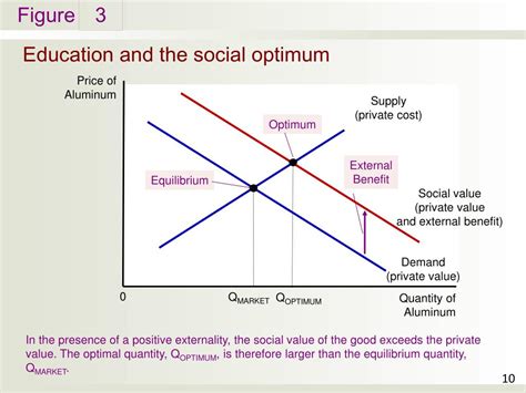 Ppt Externalities Powerpoint Presentation Id398241