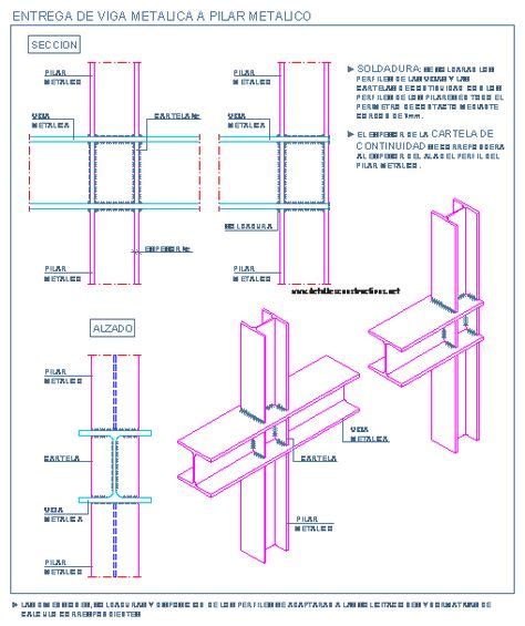 Unión de vigas metálicas y pilares metálicos detallesconstructivos