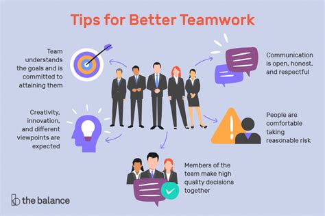 Four Things Your Team Need To Work Well Together