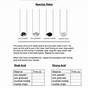 Rate Of Chemical Reaction Worksheet