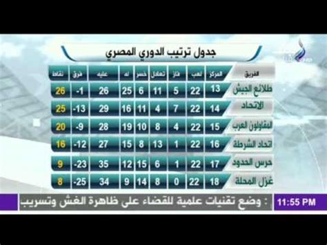 جدول مواعيد مباريات الدوري المصري الممتاز كاملاً. ‫جدول ترتيب الدوري المصري الممتاز | صدى البلد‬‎ - YouTube