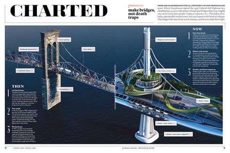 Future Bridge Concept By Sinelab For Popular Science Magazine