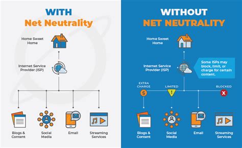 Why Should I Care About Net Neutrality Unique Ip Solutions