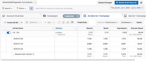 Beginners Guide To Using Facebook Ads Manager Meetedgar