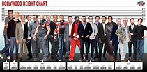 Hollywood Height Chart Part 2 Tall Actors, Actors Height, Charcoal Suit ...