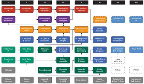 Pendidikan Sarjana Teknik Fisika ITB Program Studi Teknik Fisika