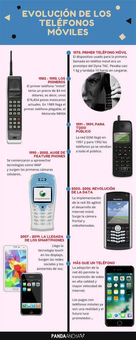 Evolución Teléfonos Móviles Infografía Pandaanchamx