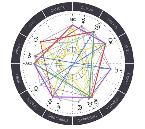 Mapa Astral Map Chart Line Chart Porn Sex Picture