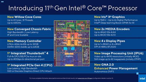 Intel Officially Launches 11th Gen Tiger Lake Mobile Processors And