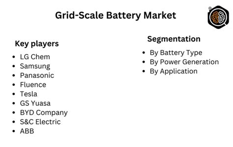 Powering The Grid The Emergence Of Grid Scale Battery Storage