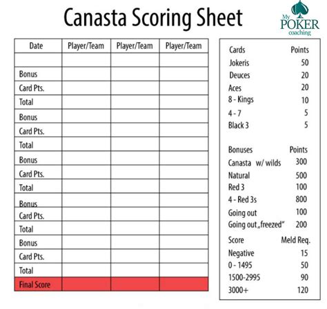 Printable Rules For Canasta Card Game Web The Rules Of Canasta Are As