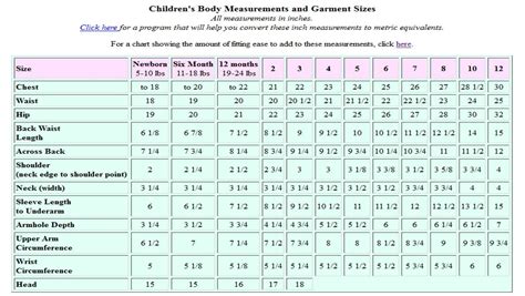 Childrens Body Measurement Gambaran