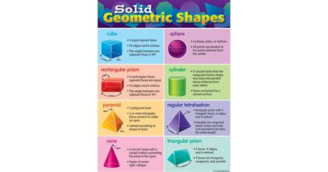 Solid Geometric Shapes Chart Tcr7779 Teacher Created Resources Math