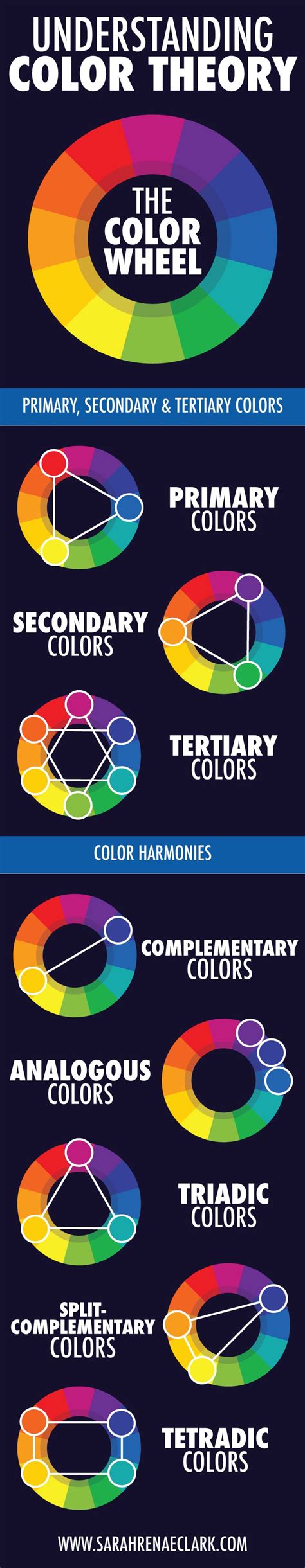 Understanding Color Theory The Basics Sarah Renae Clark Coloring