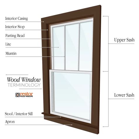 Window Terminology With