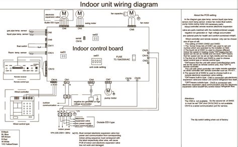 Wiring diagram of air conditioner explained. Wiring Diagram For Haier Air Conditioner Hwr08xc5
