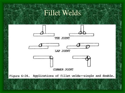 Ppt Types Of Welds And Welded Joints Powerpoint Presentation Free
