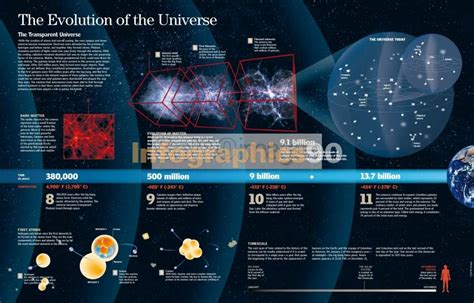 Infografía La Expansión Del Universo Infographics90