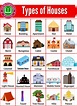 50+ Different Types of House with Names » Onlymyenglish.com