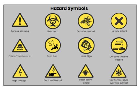 Lab Safety Symbols And Meanings