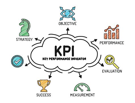 For websites, this can include sales volume, number of visits, average cart value, and a variety of other metrics. 5 Marketing Key Performance Indicators You Need to Track