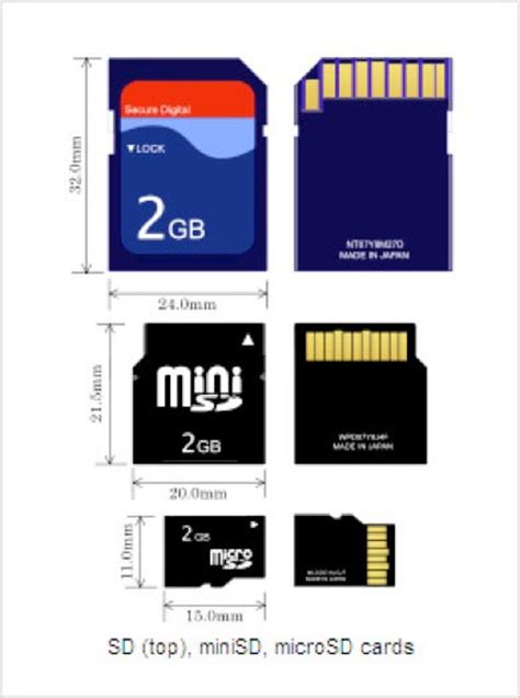 Whats The Difference Between Sd Vs Sdhc Cards West Florida Components