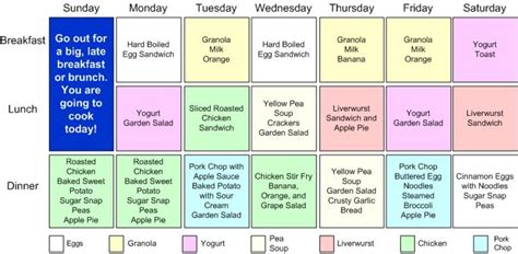 How To Prepare A Weekly Meal Plan For One Person Delishably